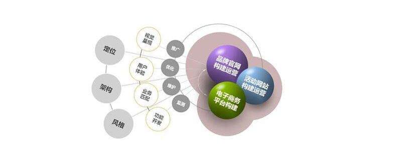 網(wǎng)站的價(jià)值