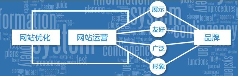 網(wǎng)站運(yùn)營(yíng)秘籍