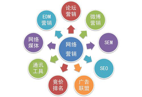 營(yíng)銷(xiāo)推廣(guǎng)
