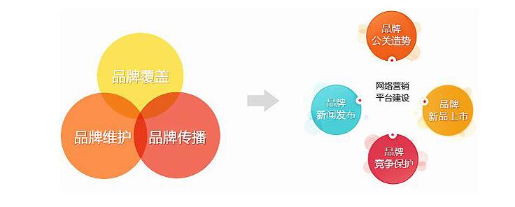 SEO沒效果怎麼辦