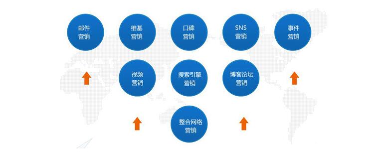 SEO沒效果怎麼辦