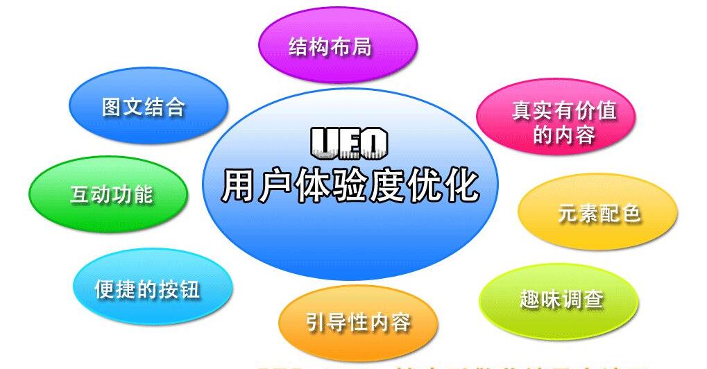 用戶(hù)體驗(yàn)