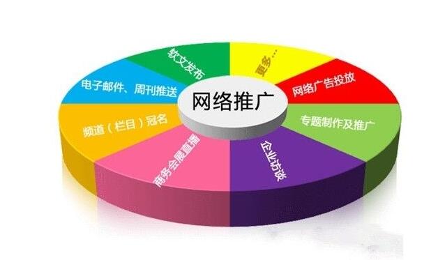 企業(yè)網(wǎng)站營(yíng)銷(xiāo)