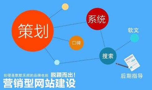 營(yíng)銷(xiāo)型網(wǎng)站建設(shè)