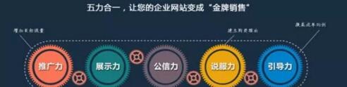企業(yè)網(wǎng)站建設(shè)：價(jià)格相差很大的原因