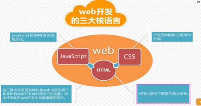 主流程式語言五：JavaScript