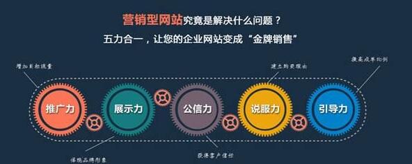 網(wǎng)站營(yíng)銷(xiāo)