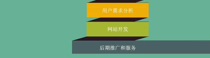 深圳網(wǎng)站策劃(huà)