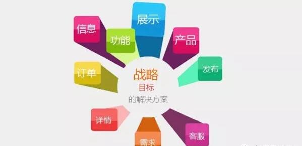 深圳營(yíng)銷(xiāo)型網(wǎng)站建設(shè).jpg