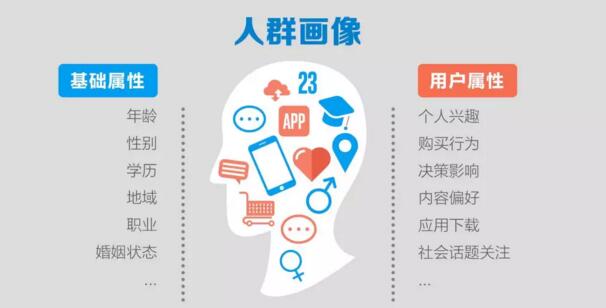 目標(biāo)用戶(hù)人群.jpg