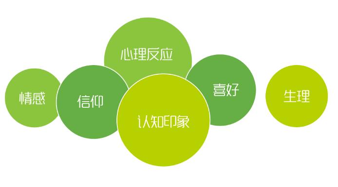 用戶(hù)體驗(yàn)優(yōu)化.jpg