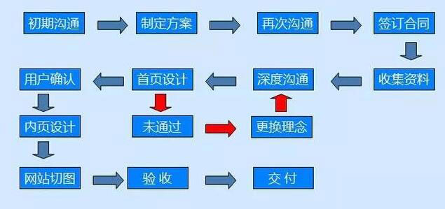定製網(wǎng)站建設(shè).jpg