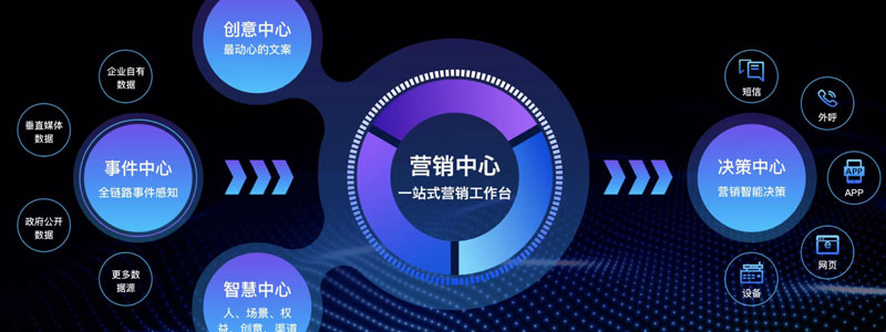 營(yíng)銷(xiāo)型網(wǎng)站建設(shè).jpg